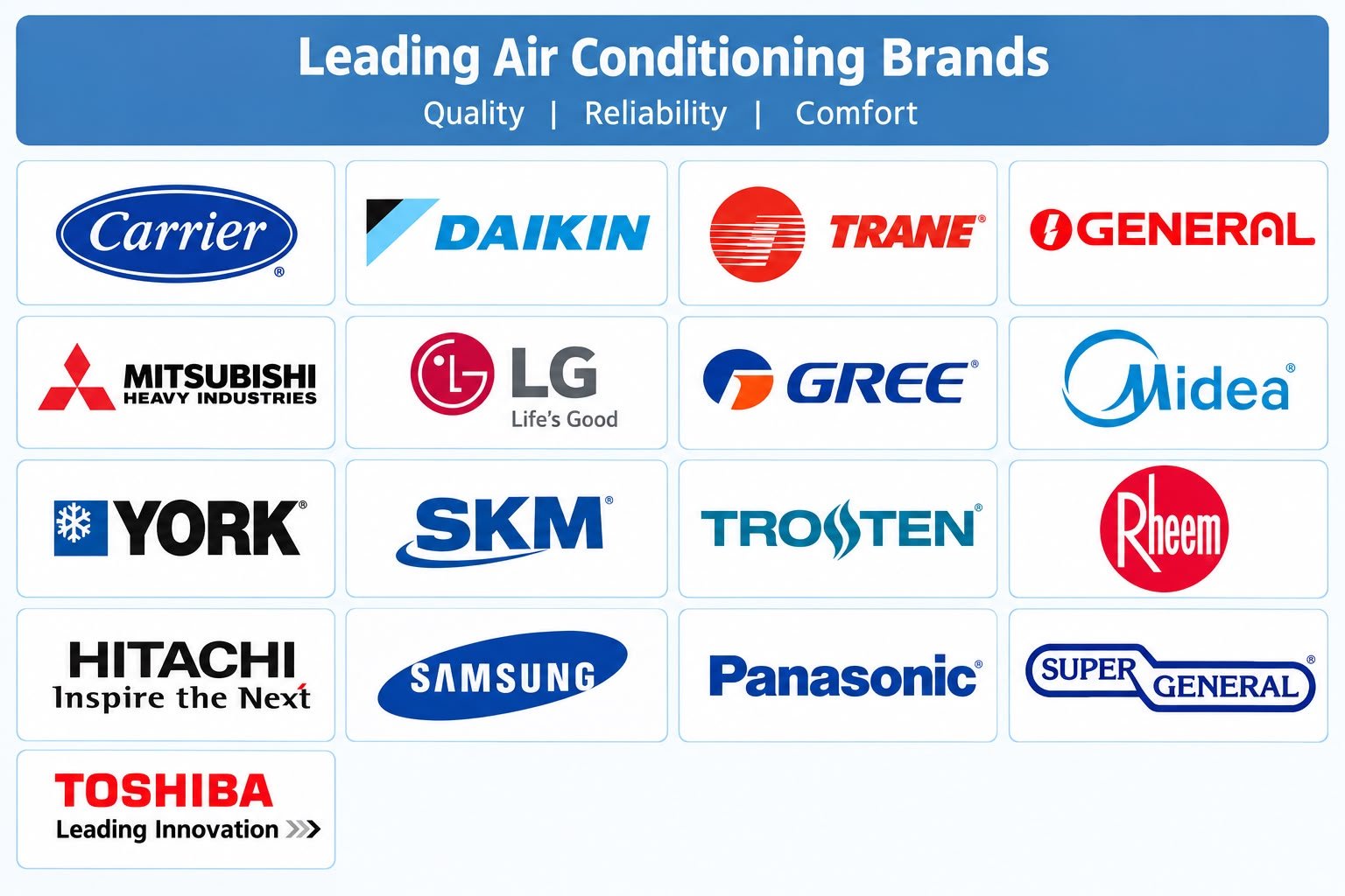 Leading Air Conditioning Brands - Carrier, Daikin, Trane, O General, Mitsubishi Heavy Industries, LG, Gree, Midea, York, SKM, Trosten, Rheem, Hitachi, Samsung, Panasonic, Super General, Toshiba